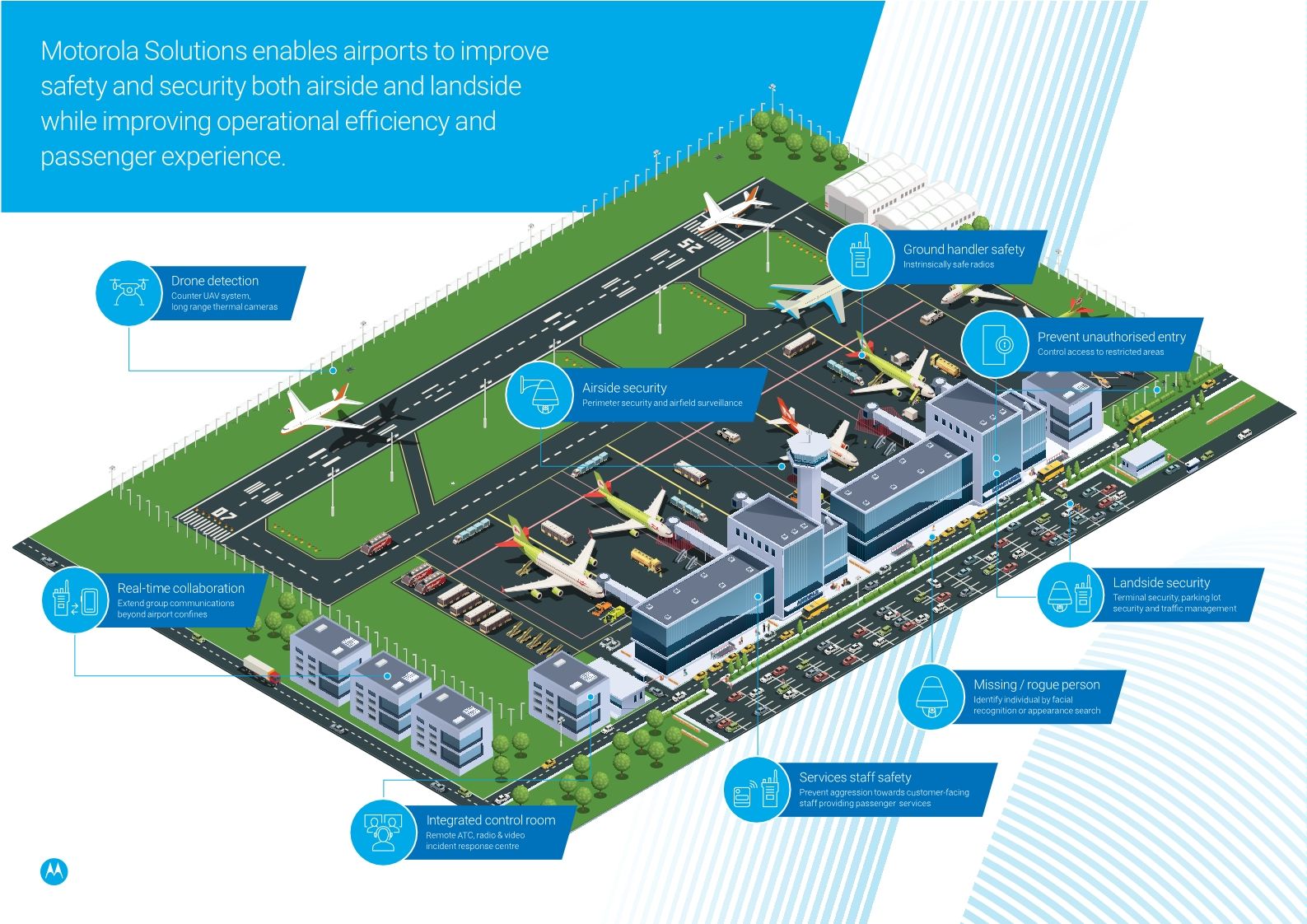 Solutions ebook (NoBa)