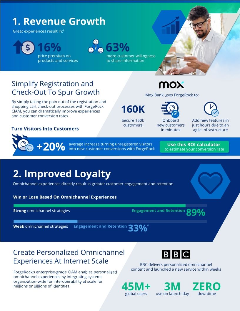 4 Bottom-Line Benefits of Great Customer Experiences