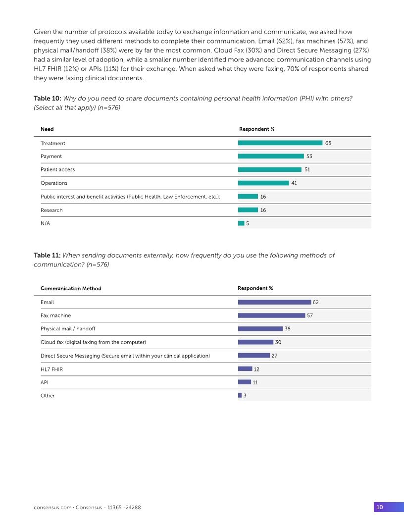 Healthcare Interoperability Survey
