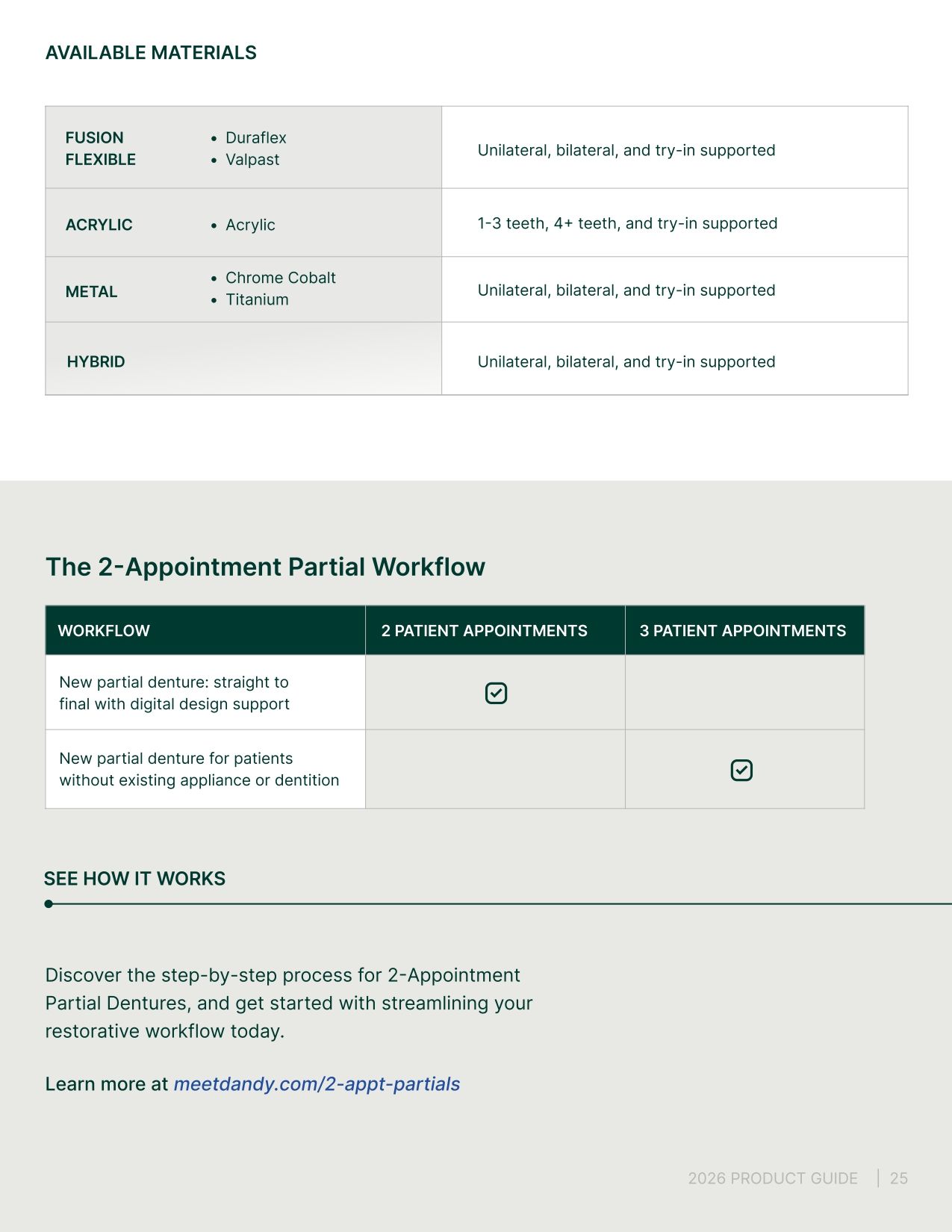 Canada: Product Guide