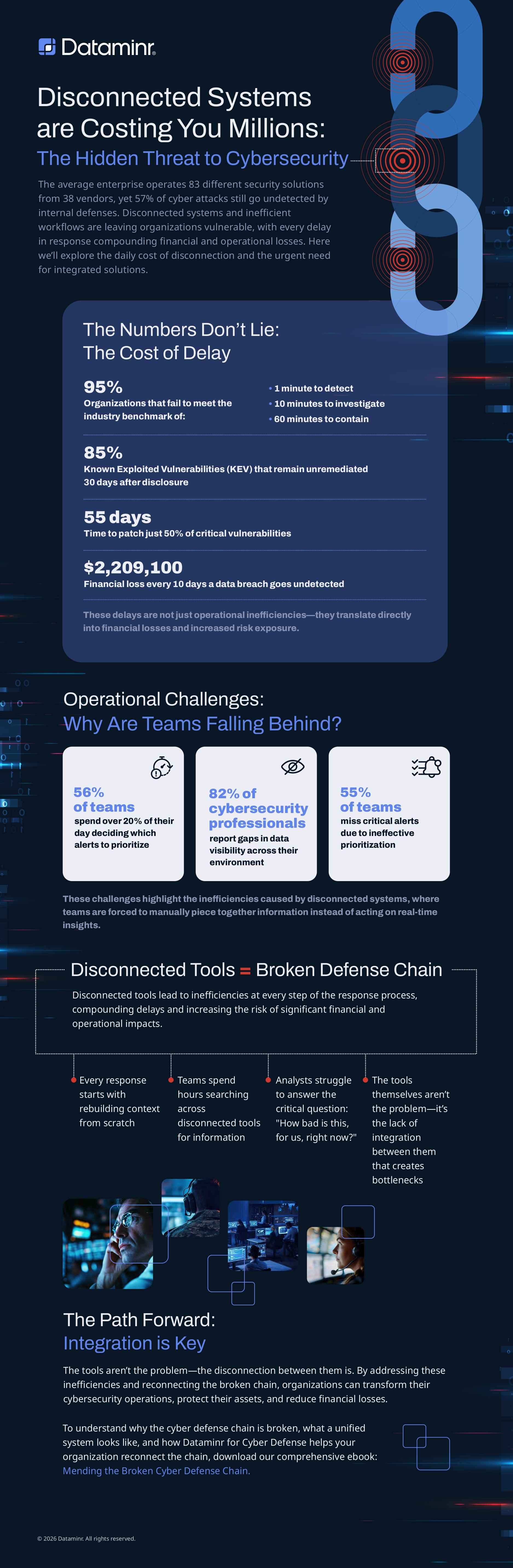 Disconnected Systems are Costing You Millions