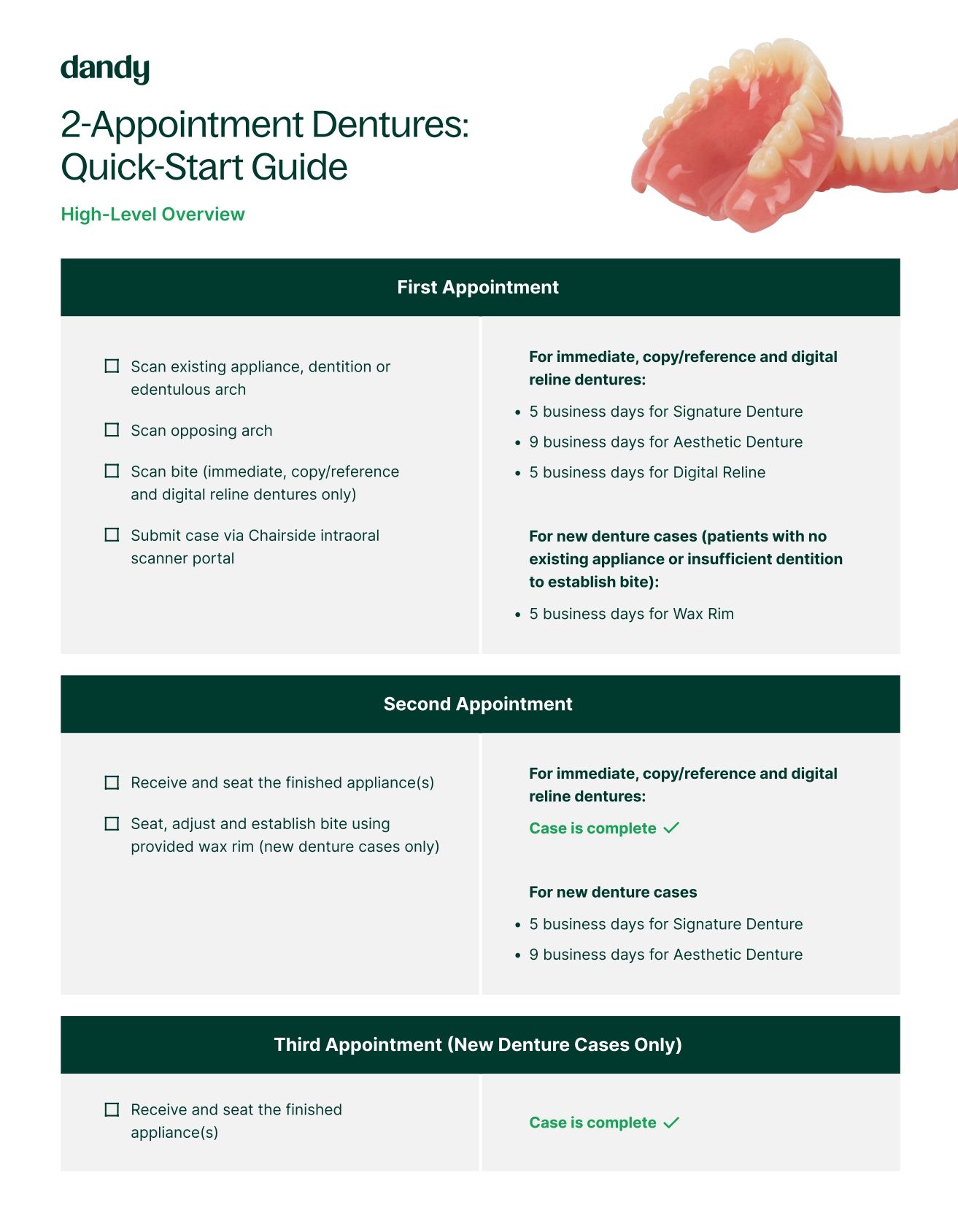 2-Appointment Dentures: Quick-Start Guide