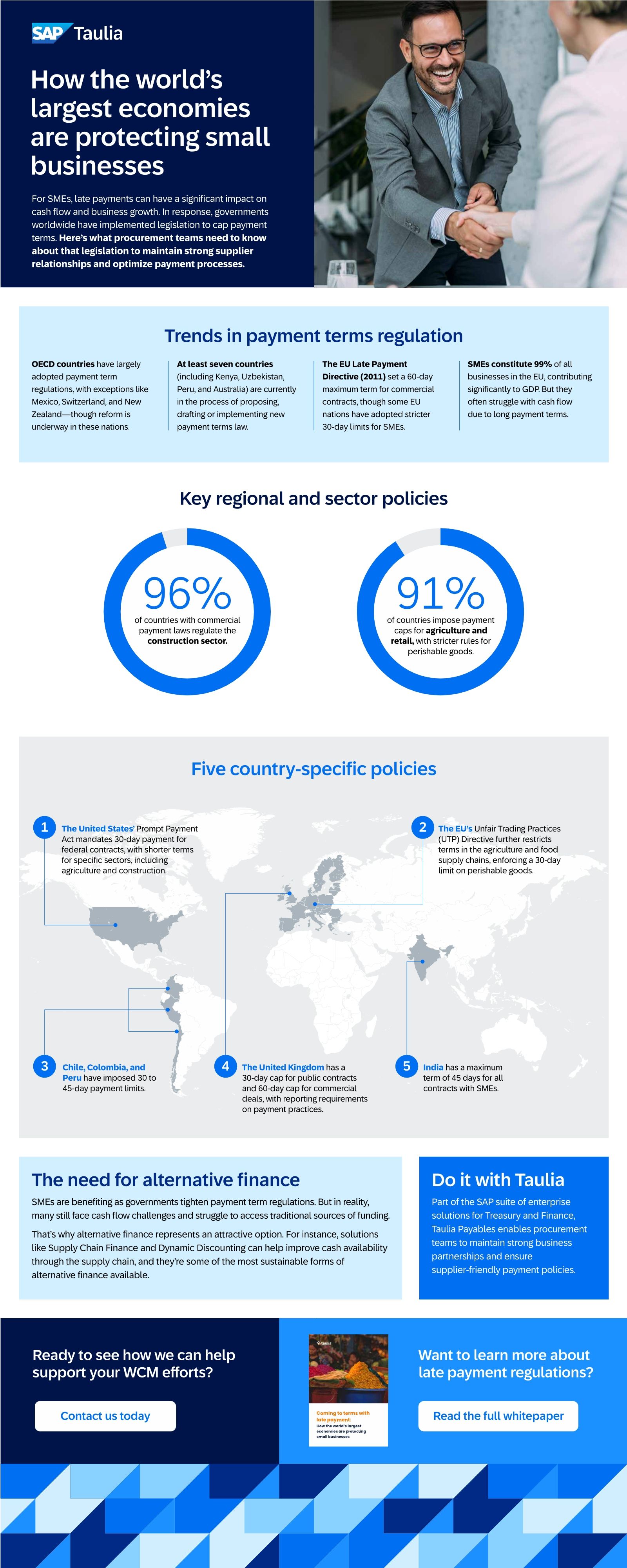 How the world's largest economies are protecting small businesses