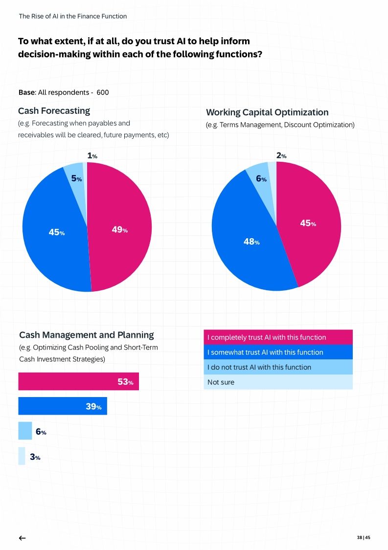 The Rise of AI in the Finance Function