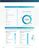 Tech and talent: How CIOs are building the workforce of the future