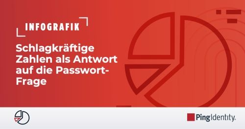 Schlagkräftige Zahlen als Antwort auf die Passwort- Frage