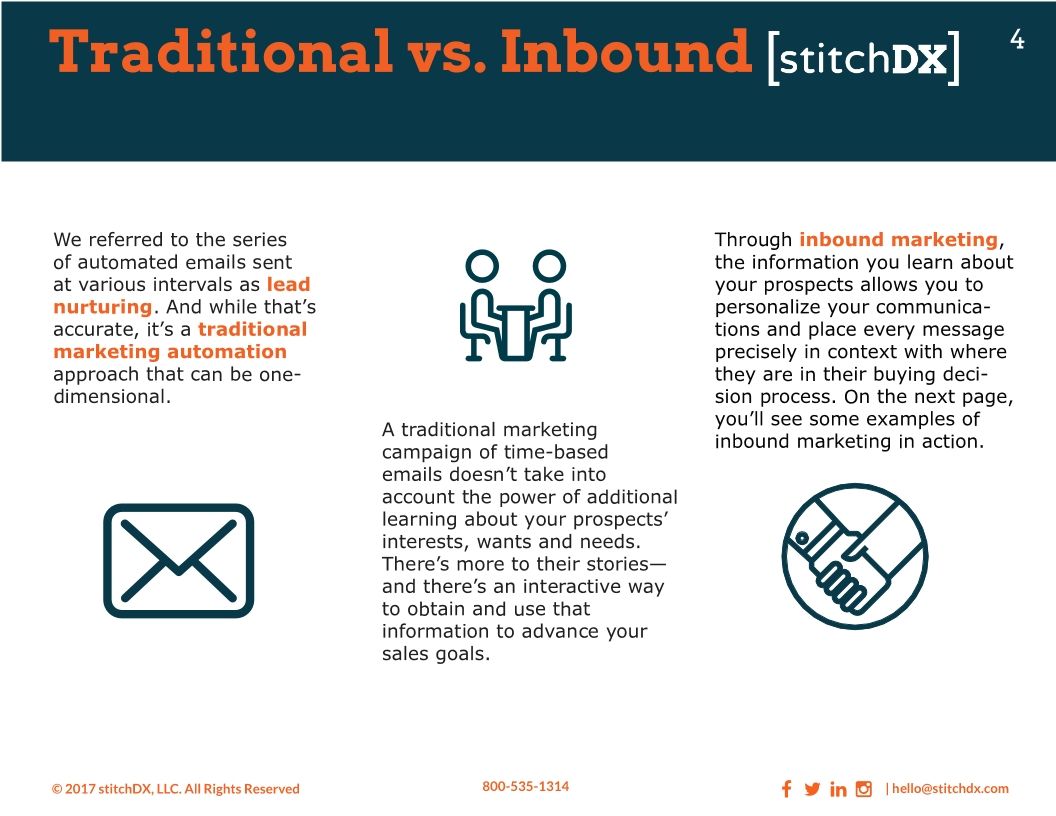 The Basics of Marketing Automation