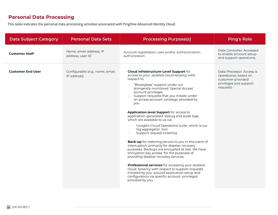 PingOne Advanced Identity Cloud Privacy