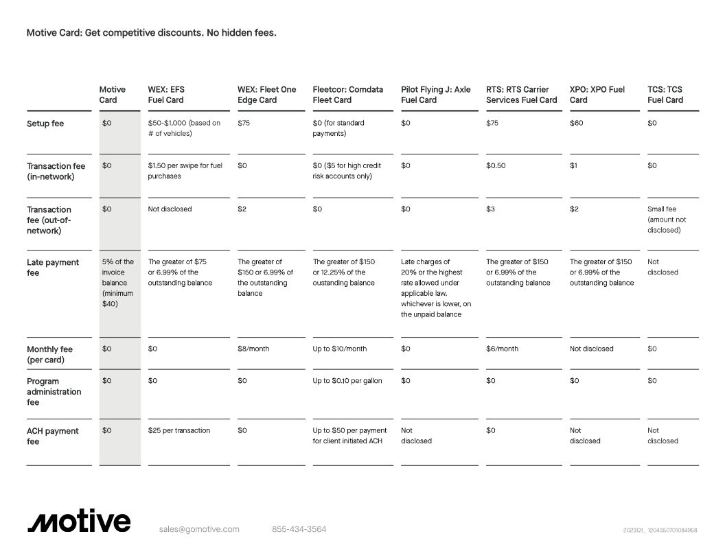 Motive Card Competitive Overview
