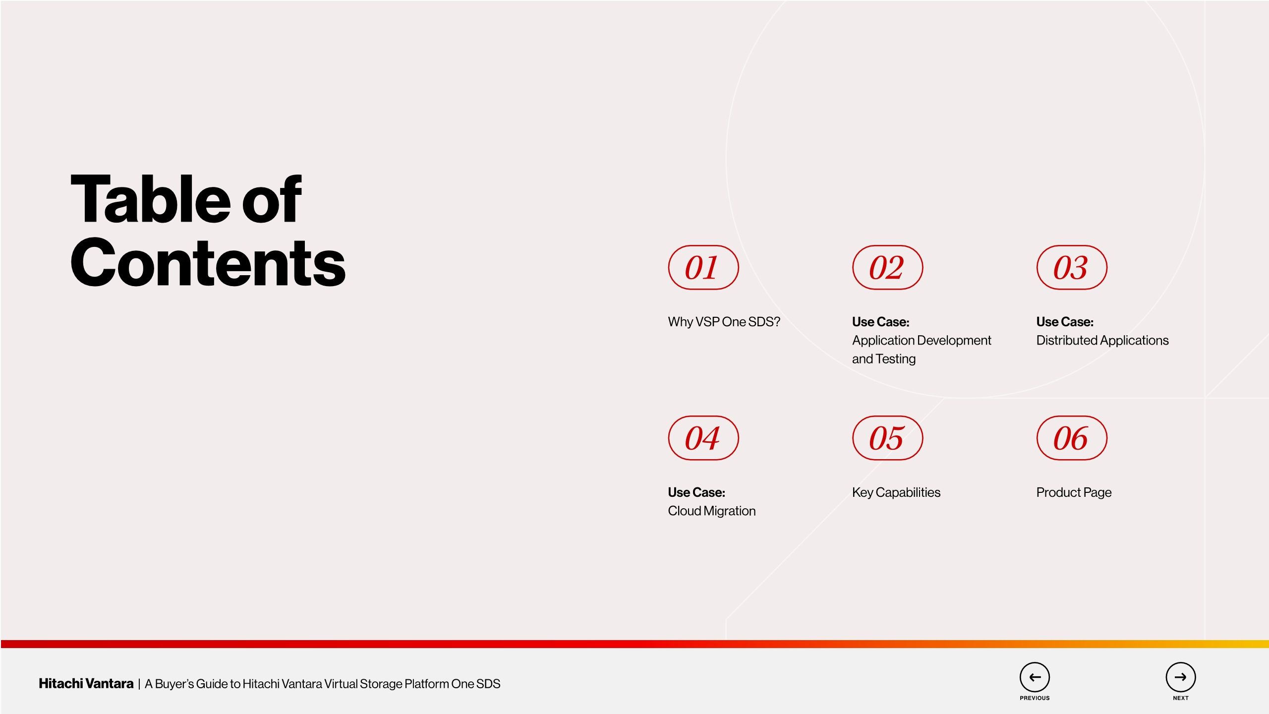 A Buyer&rsquo;s Guide to Hitachi Vantara Virtual Storage Platform One SDS
