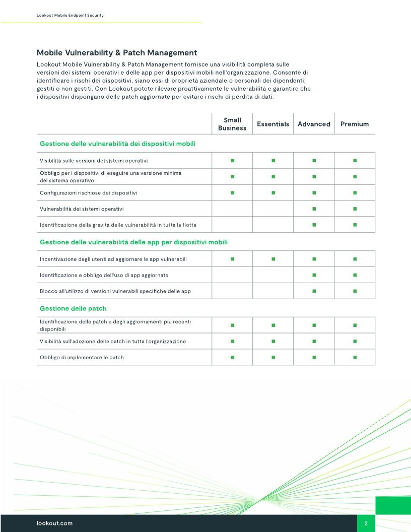 Lookout Mobile Endpoint Security: La soluzione Mobile Endpoint Detection & Response (EDR) leader del settore