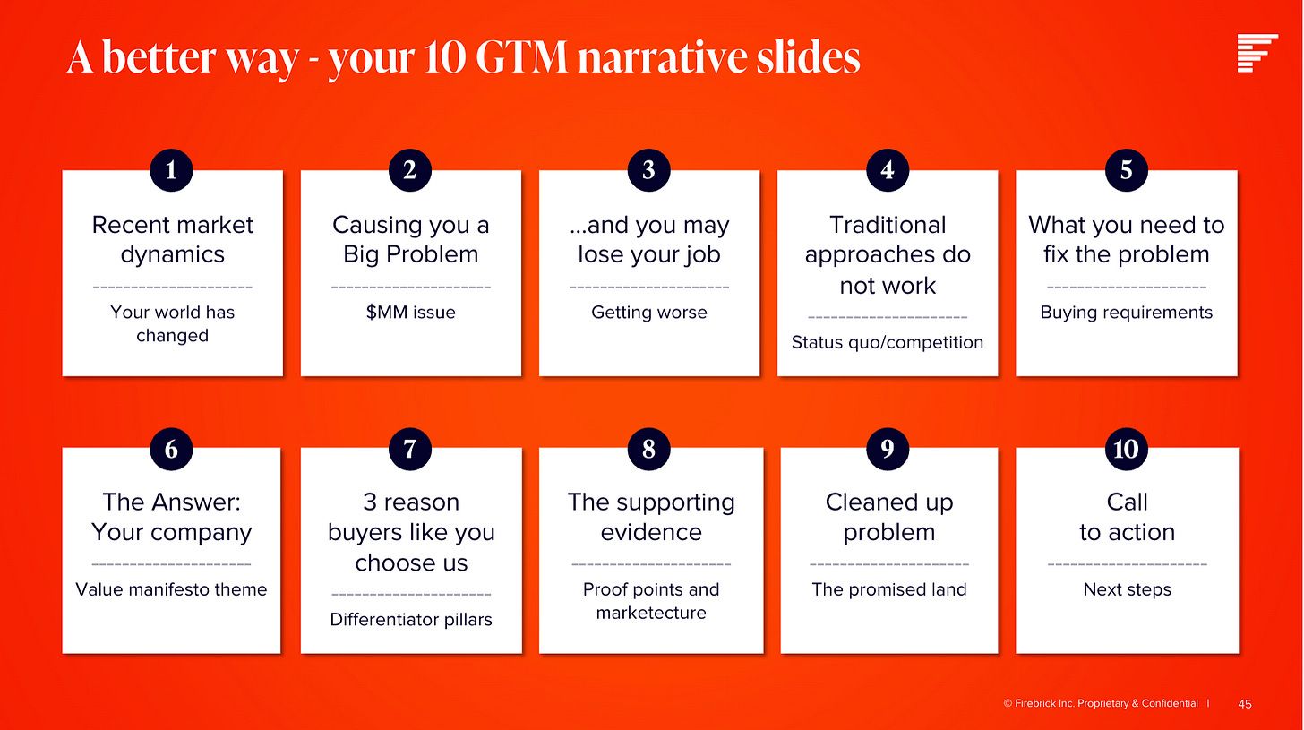 Launched Today: CEO’s Guide to B2B Positioning and What You are Missing