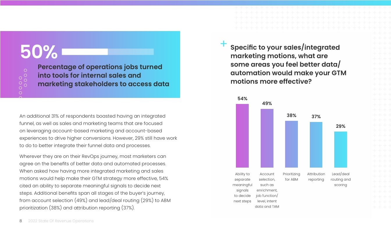 2022 State of Revenue Operations Report
