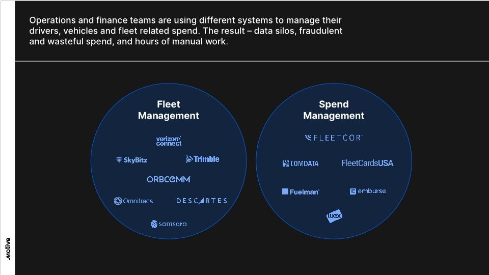 Motive Spend Management