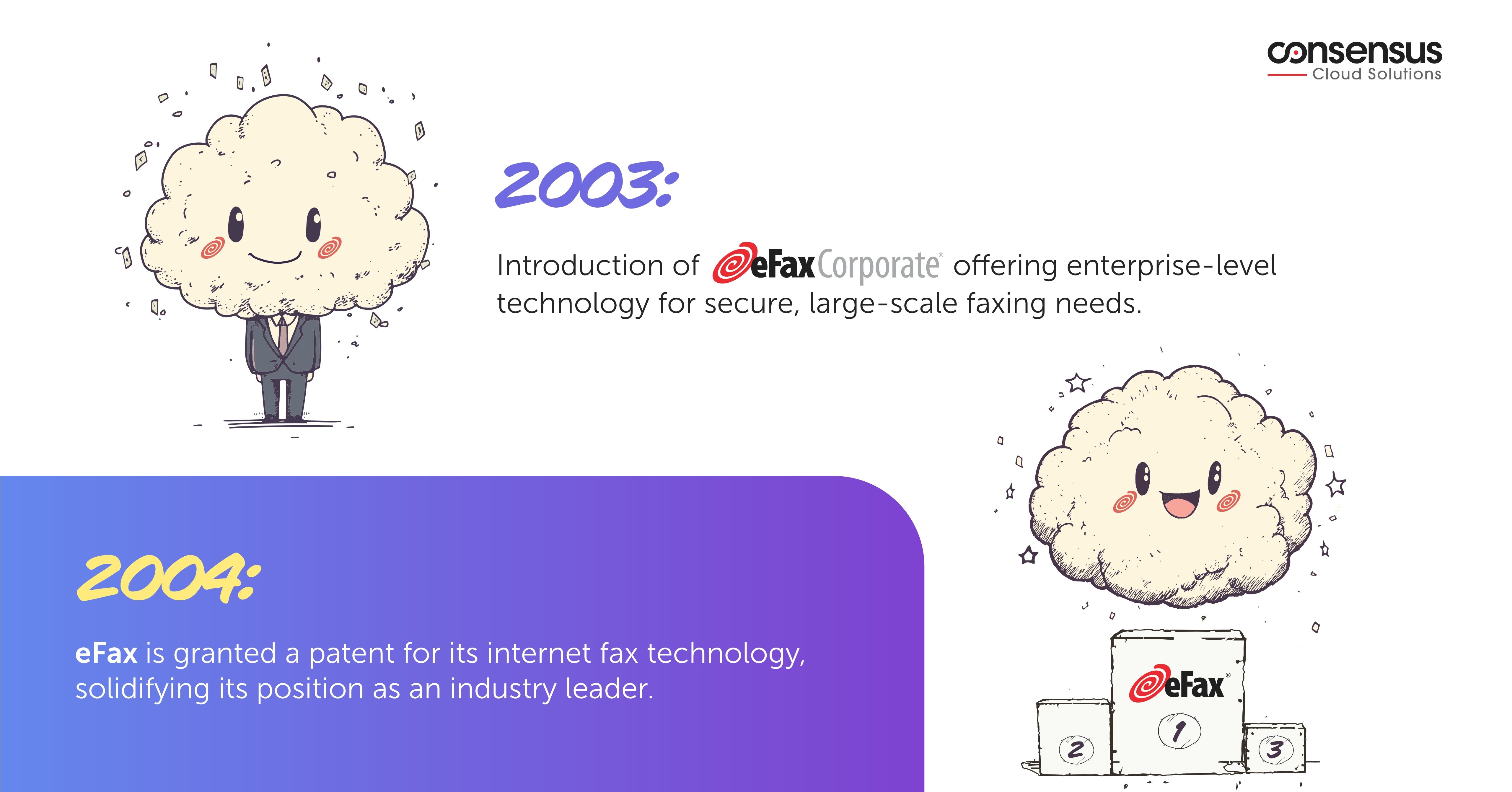 The Evolution of eFax®