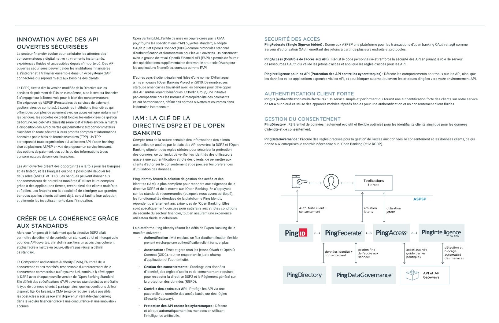 Directive DSP2 Et Open Banking