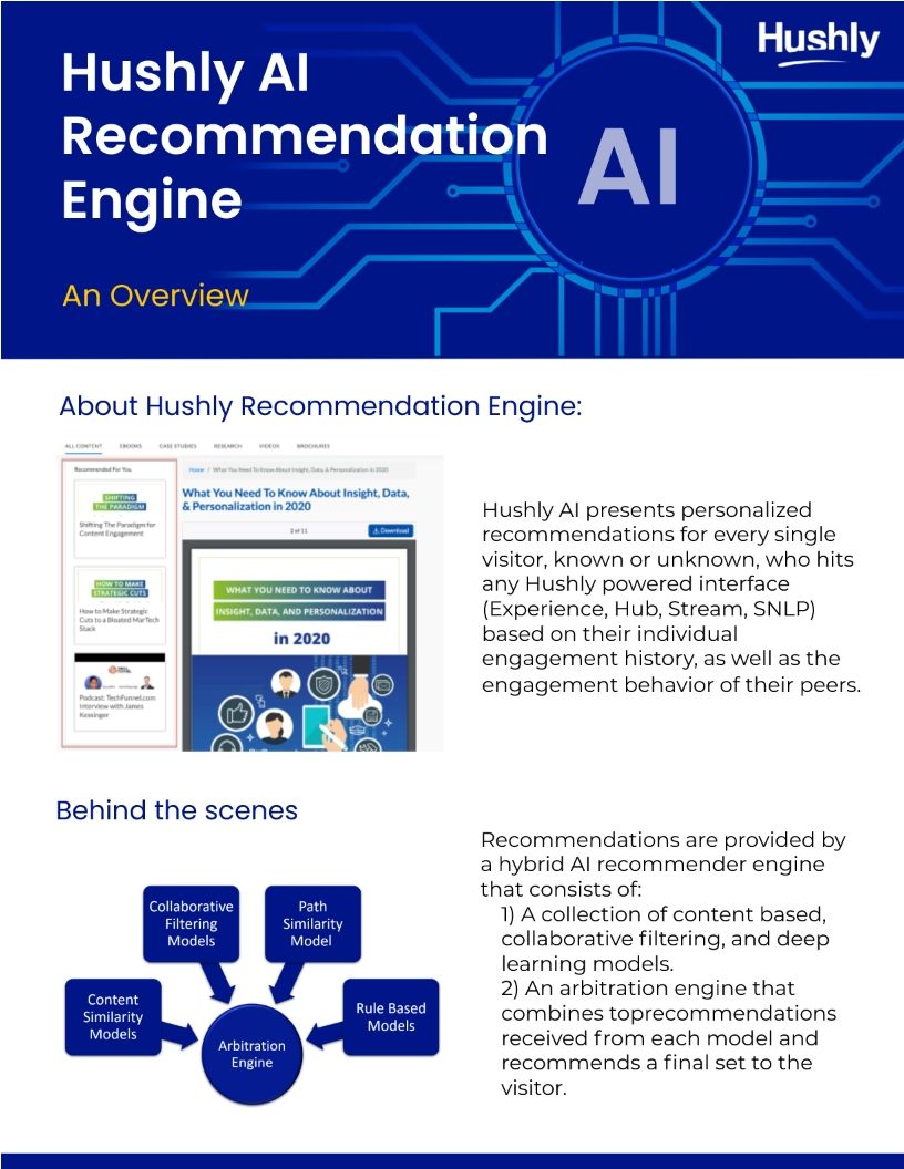 Hushly: Hushly AI Recommendation Engine