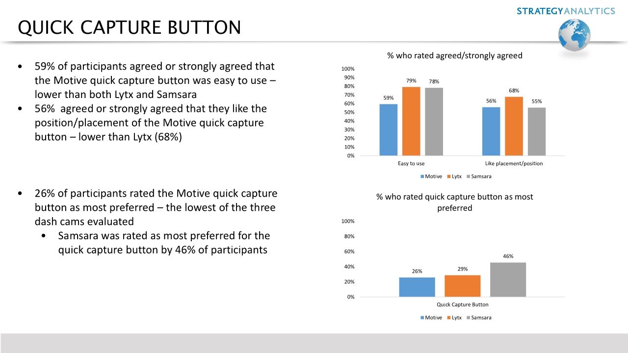 Strategy Analytics AI Dash Cam Benchmarking Report