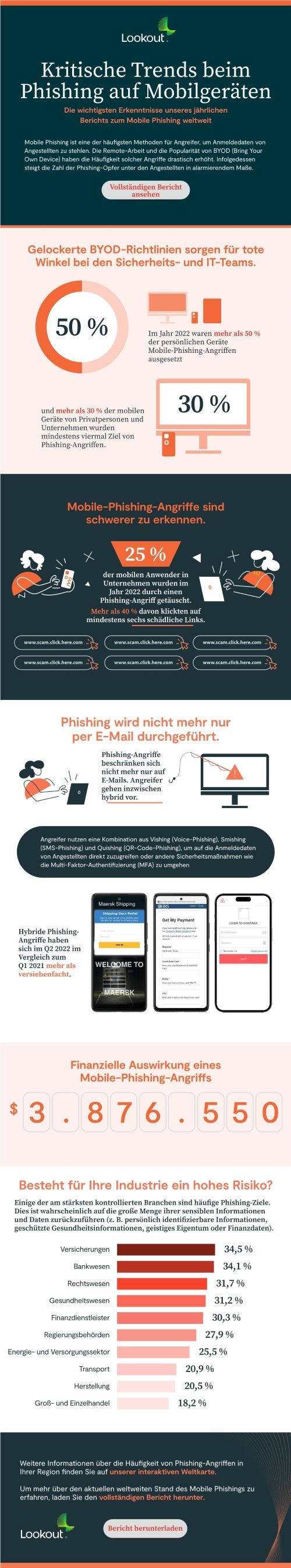 Kritische Trends beim Phishing auf Mobilgeräten