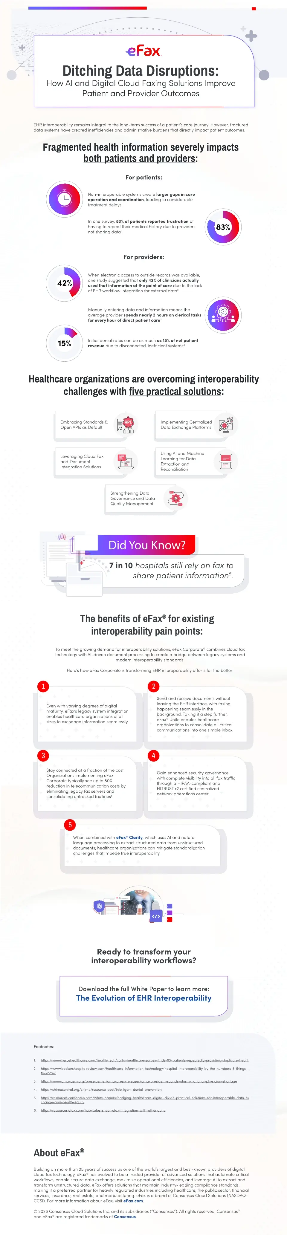 Ditching Data Disruptions with AI and Digital Cloud Fax
