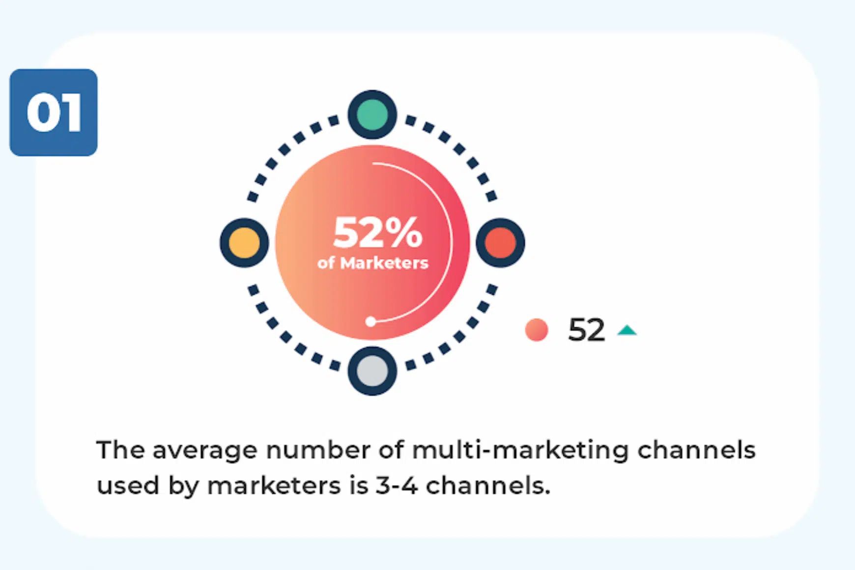 Multichannel Marketing: Strategy, Examples, and Benefits