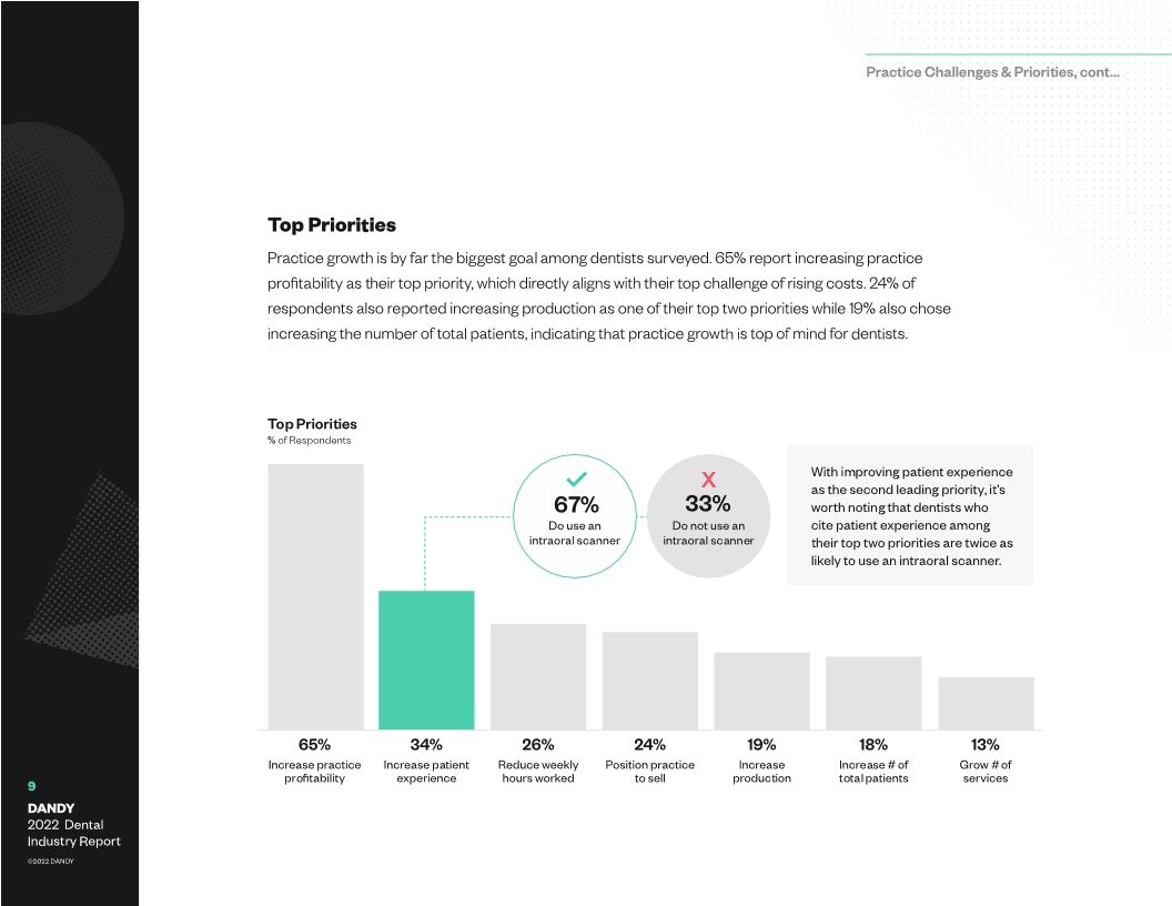 Dental Industry Report