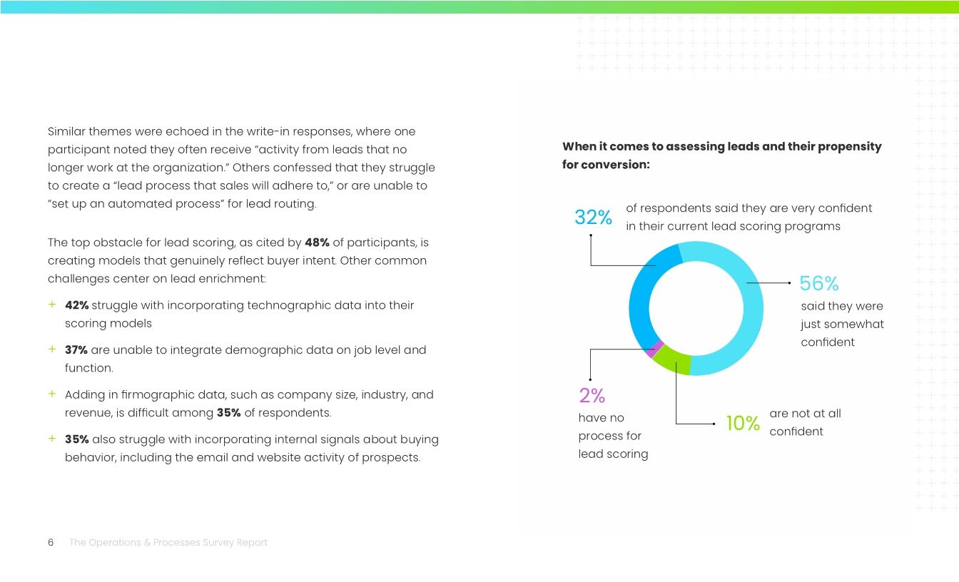 The Operations & Processes Survey Report