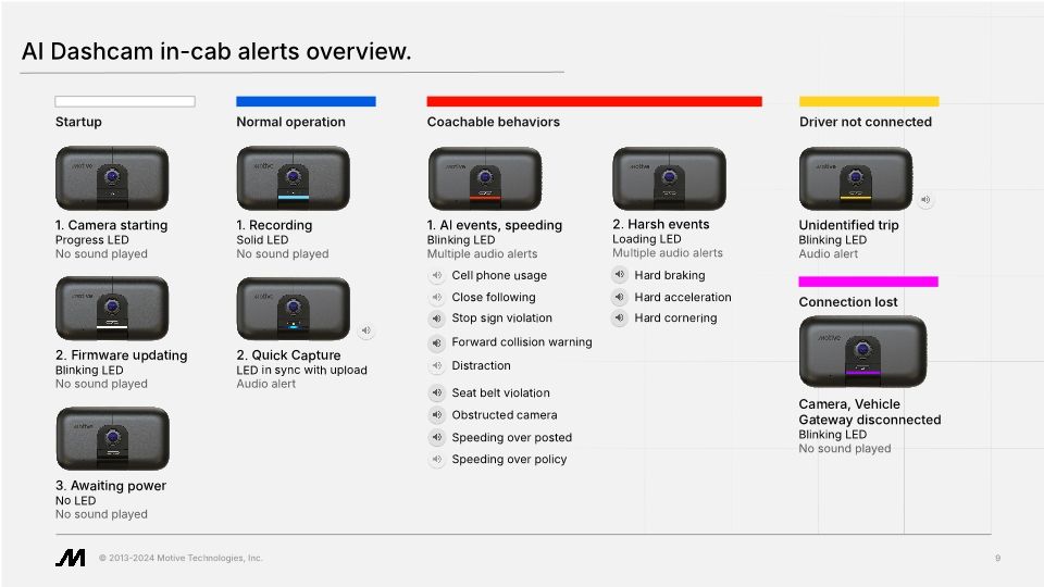 Safety: Safety Behaviors (Slide Deck)
