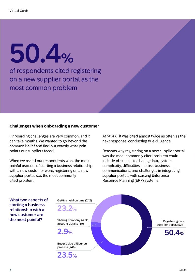 Uncover suppliers’ perspectives on payments: Learn how SAP Taulia Virtual Cards can revolutionize B2B payments