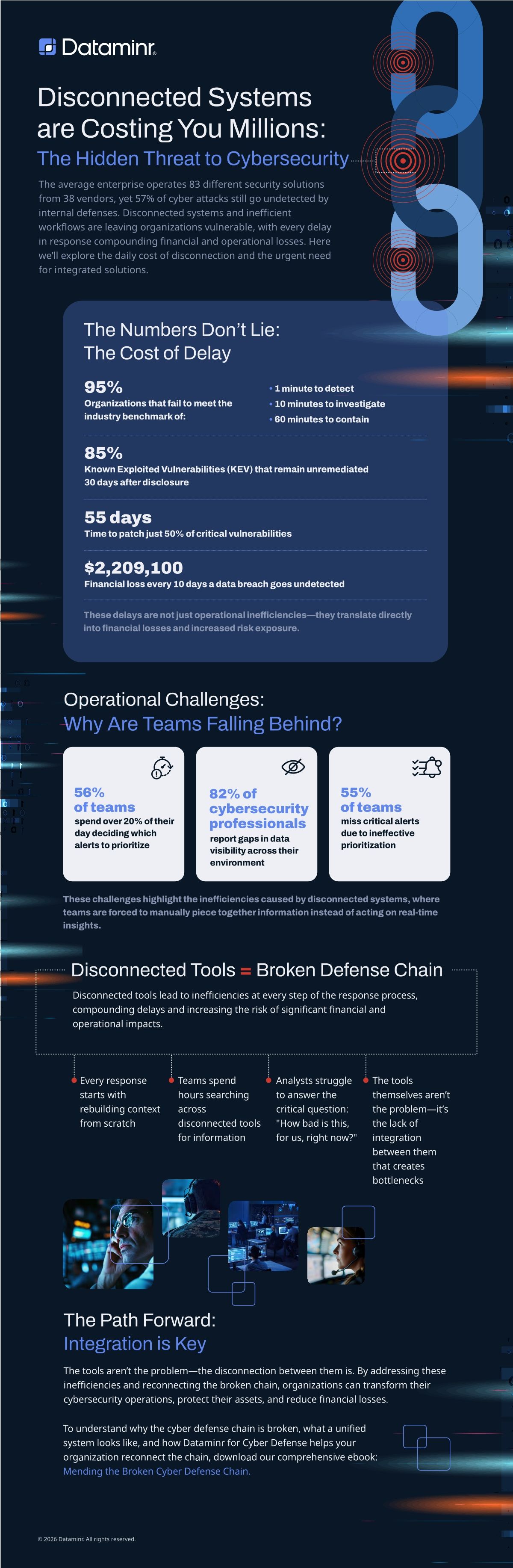 Disconnected Systems are Costing You Millions
