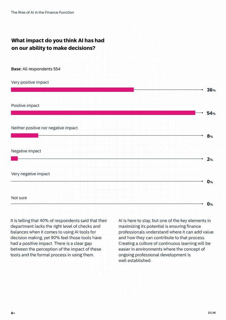 The Rise of AI in the Finance Function