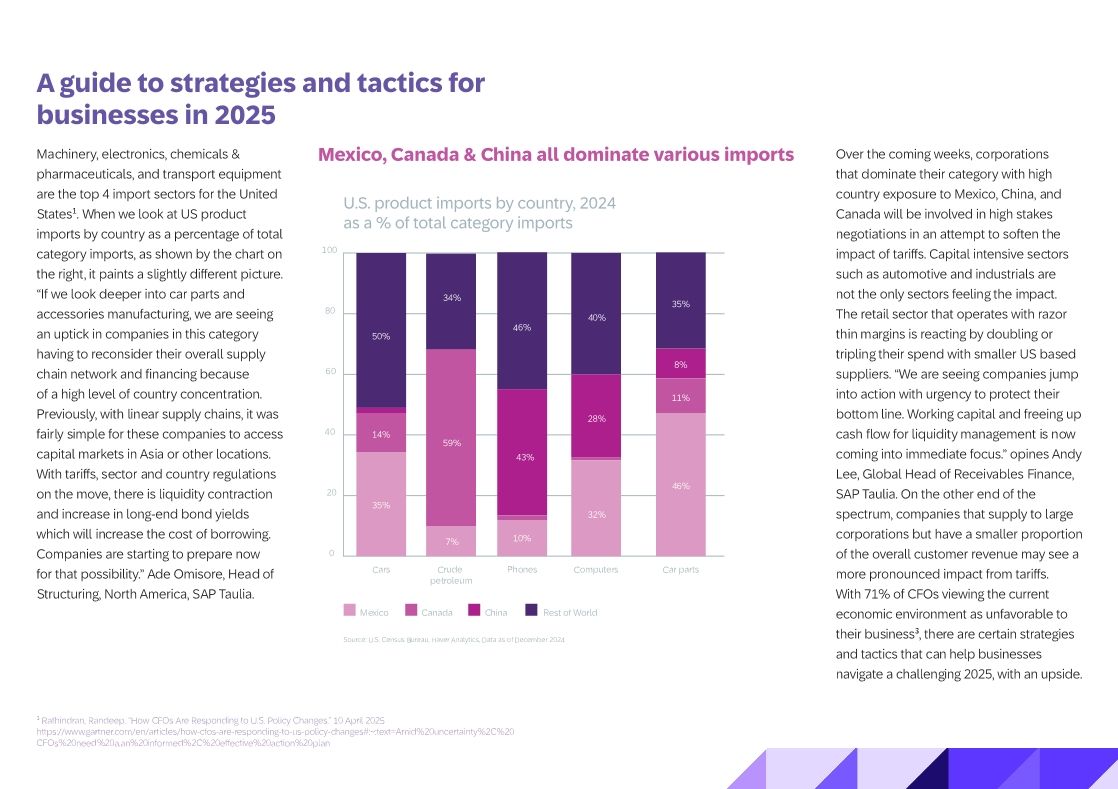 Impact Of Tariffs And Eeconomic Uncertainty