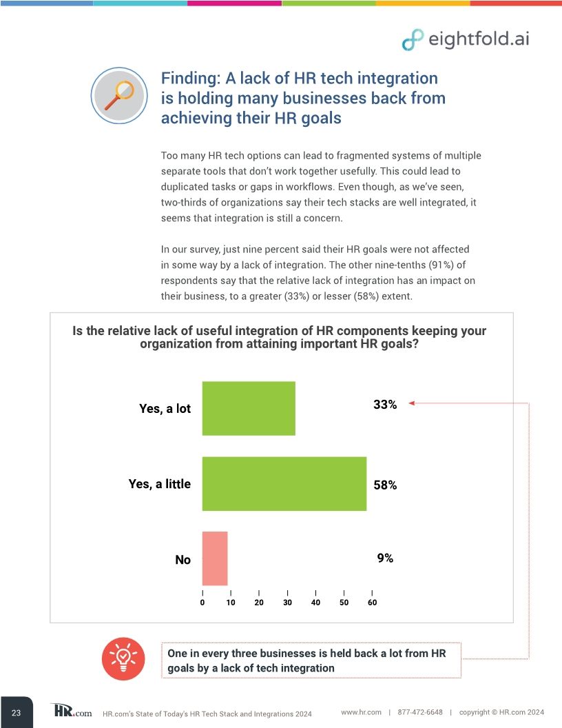 HR.com’s state of today’s HR tech stack and integrations