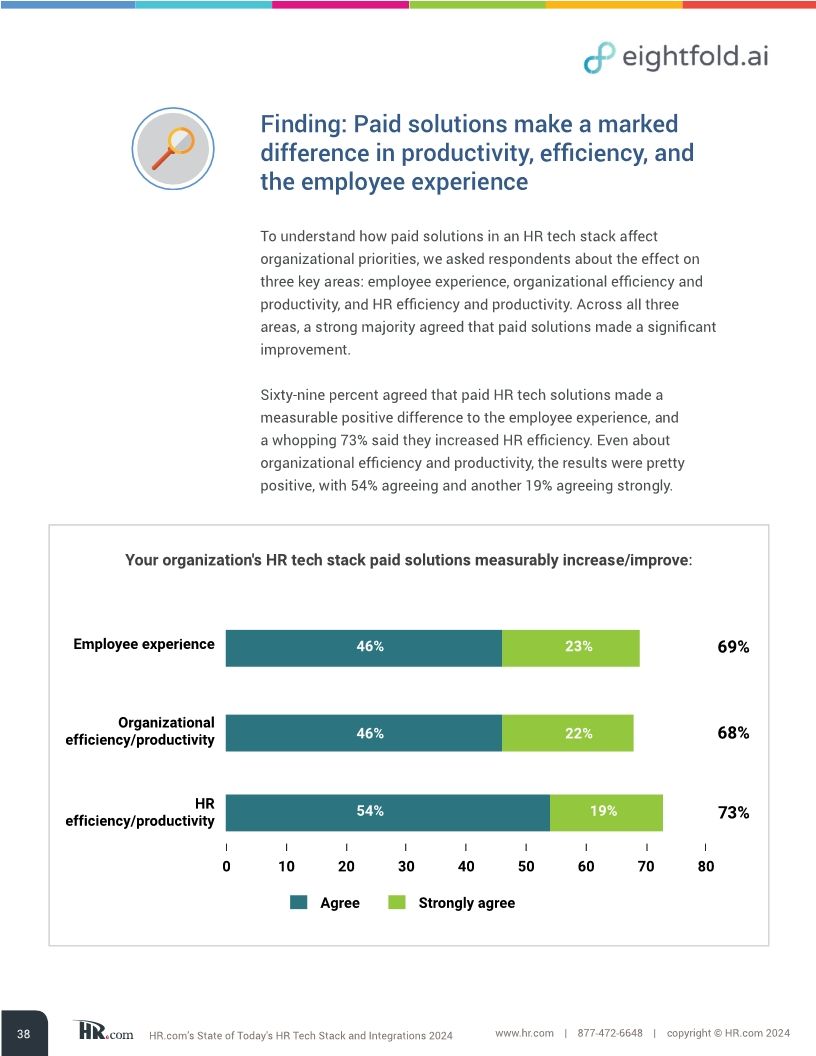 HR.com’s state of today’s HR tech stack and integrations