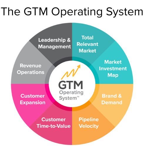 From Survival Mode to $84.8M in 8 Months (Step-by-step)