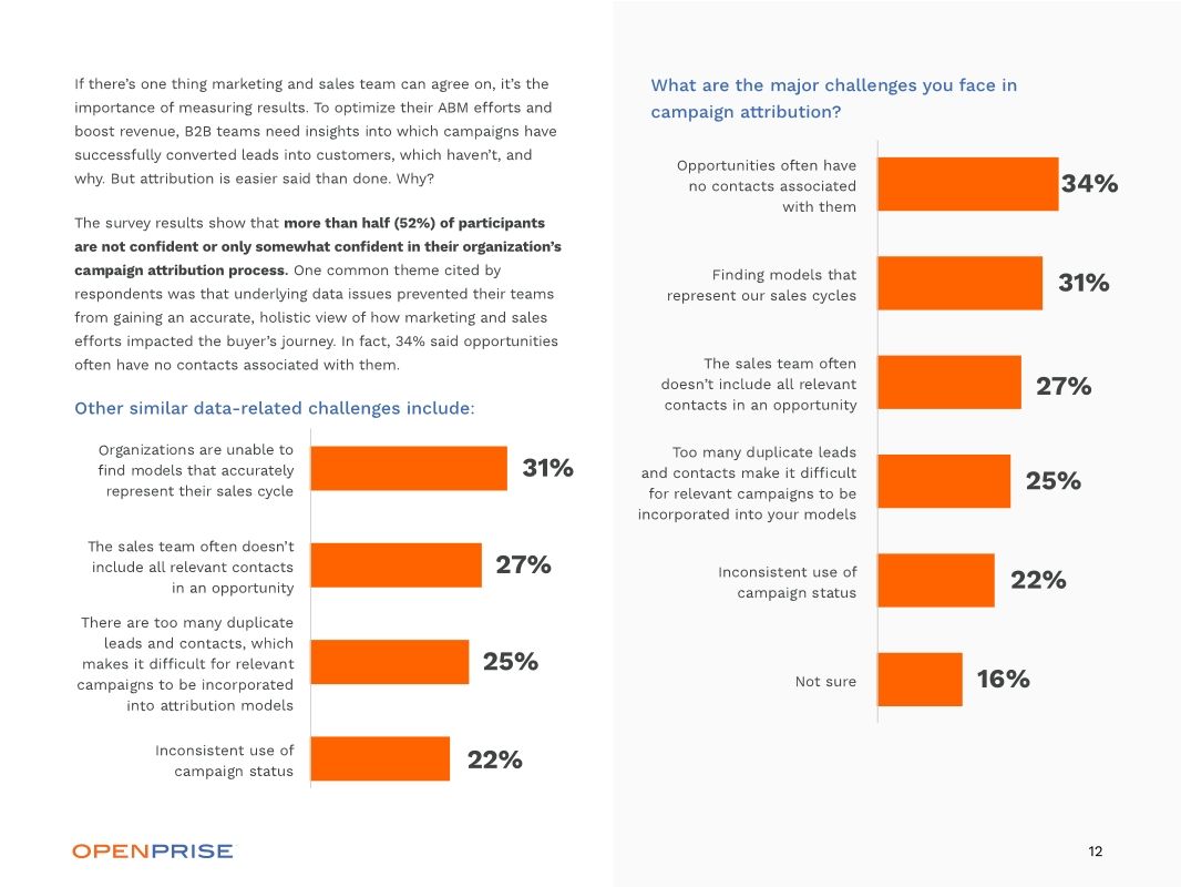 Openprise Survey RevOps Reality Check 2021