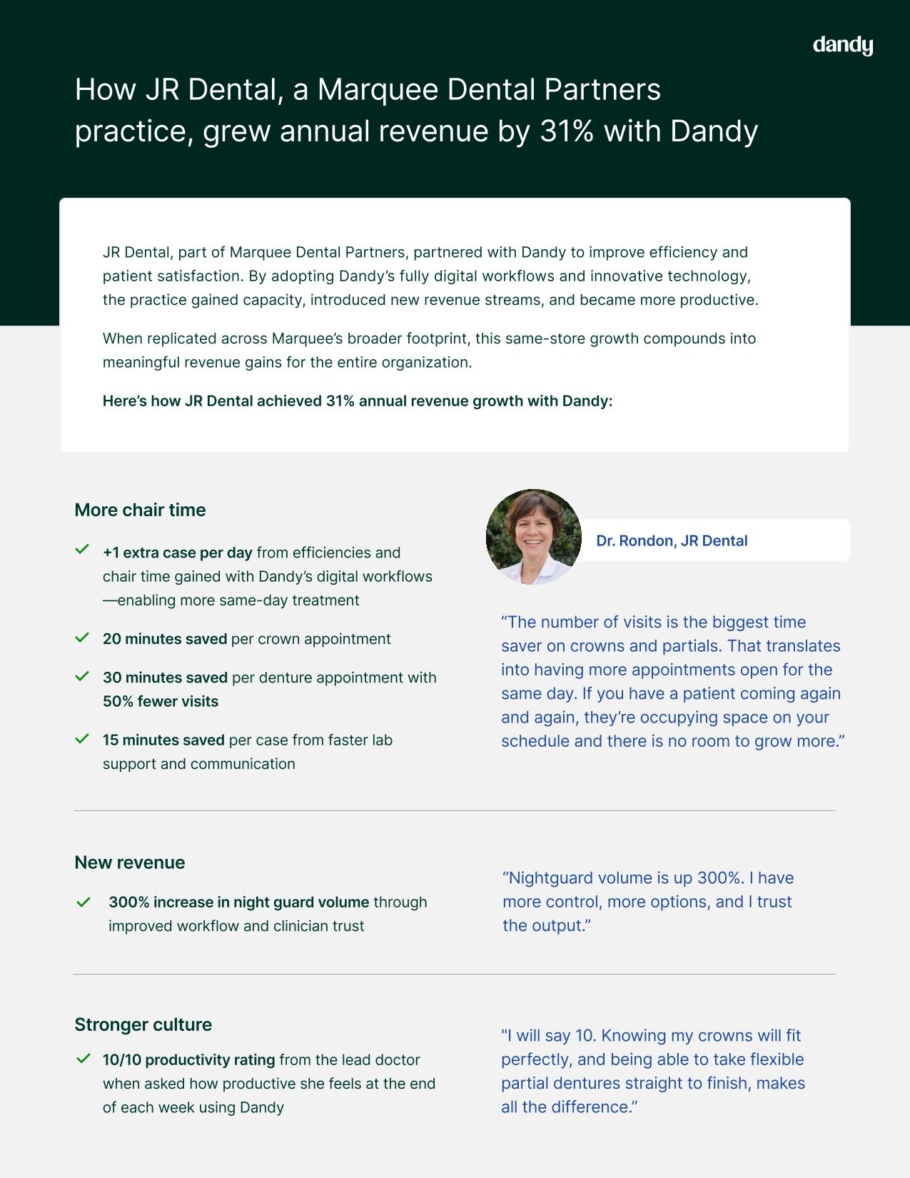 Unlocking same-store growth: The hidden power of your dental lab