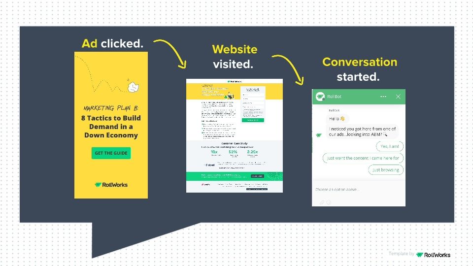Webinar Slides: RollWorks & Hushly / The Secrets to Maximizing the Impact of B2B Advertising