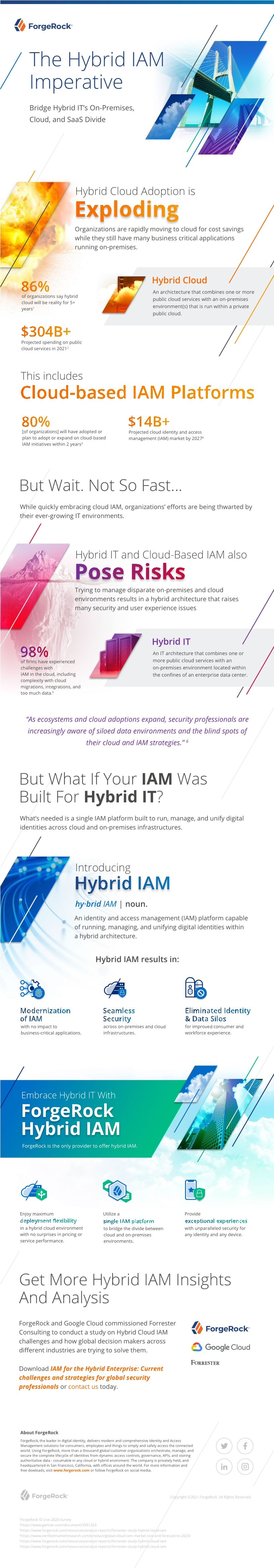 The Hybrid IAM Imperative