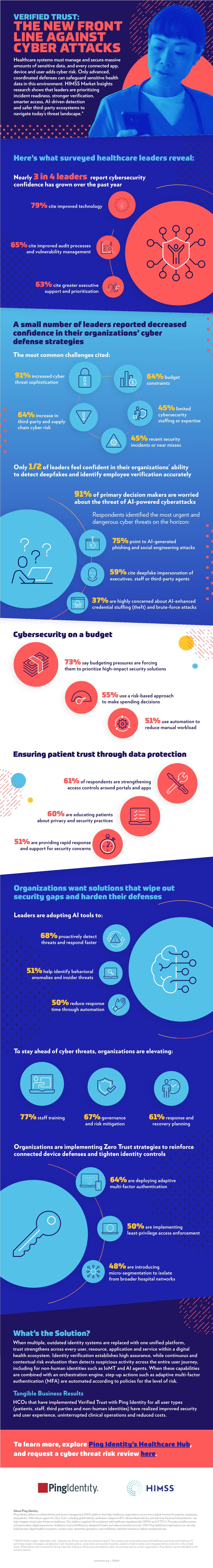 Verified Trust: The New Front Line Against Cyber Attacks
