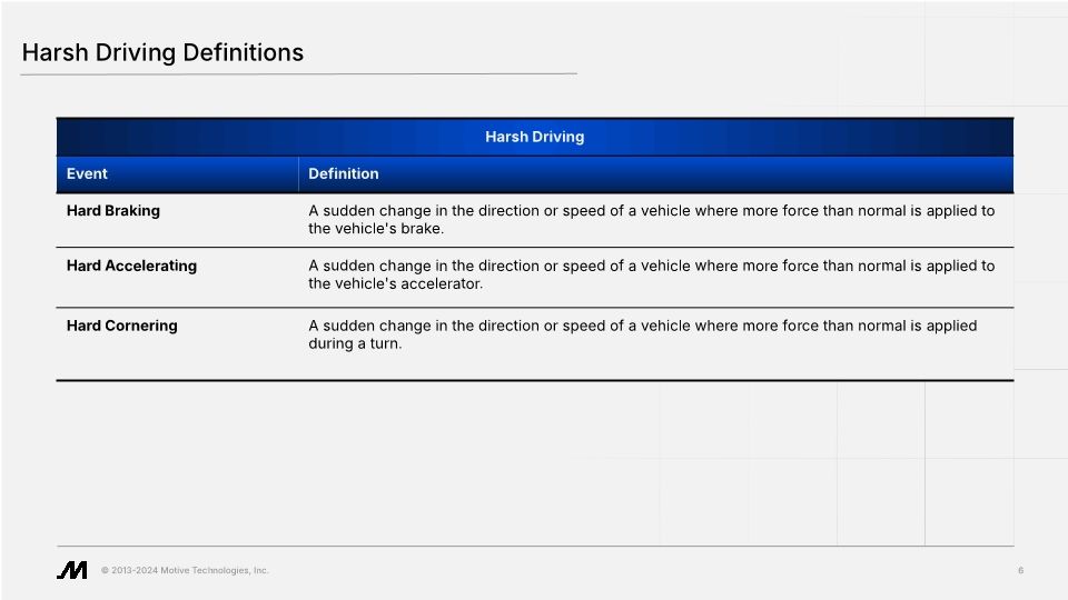 Safety: Safety Behaviors (Slide Deck)