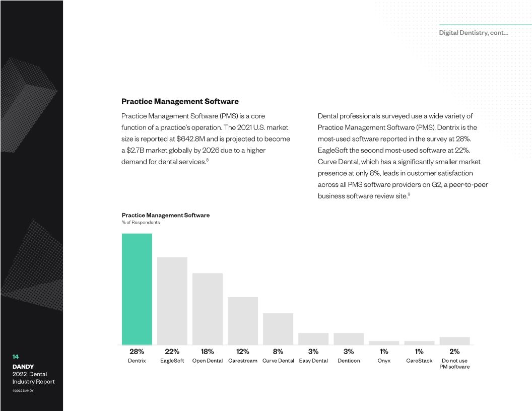 Dental Industry Report