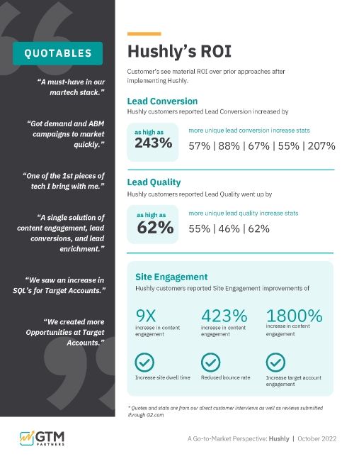 Hushly Analyst Perspective by GTM Partners