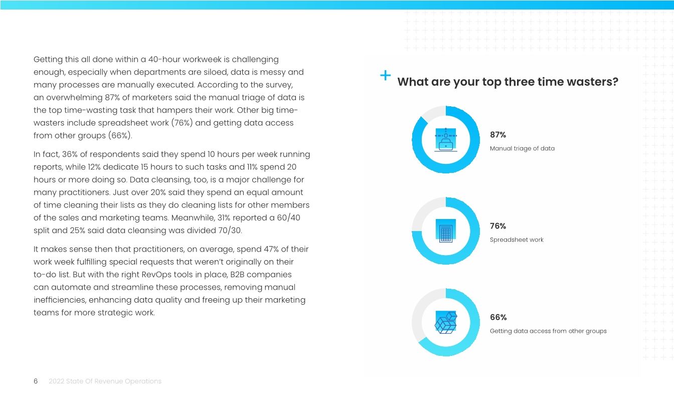 2022 State of Revenue Operations Report