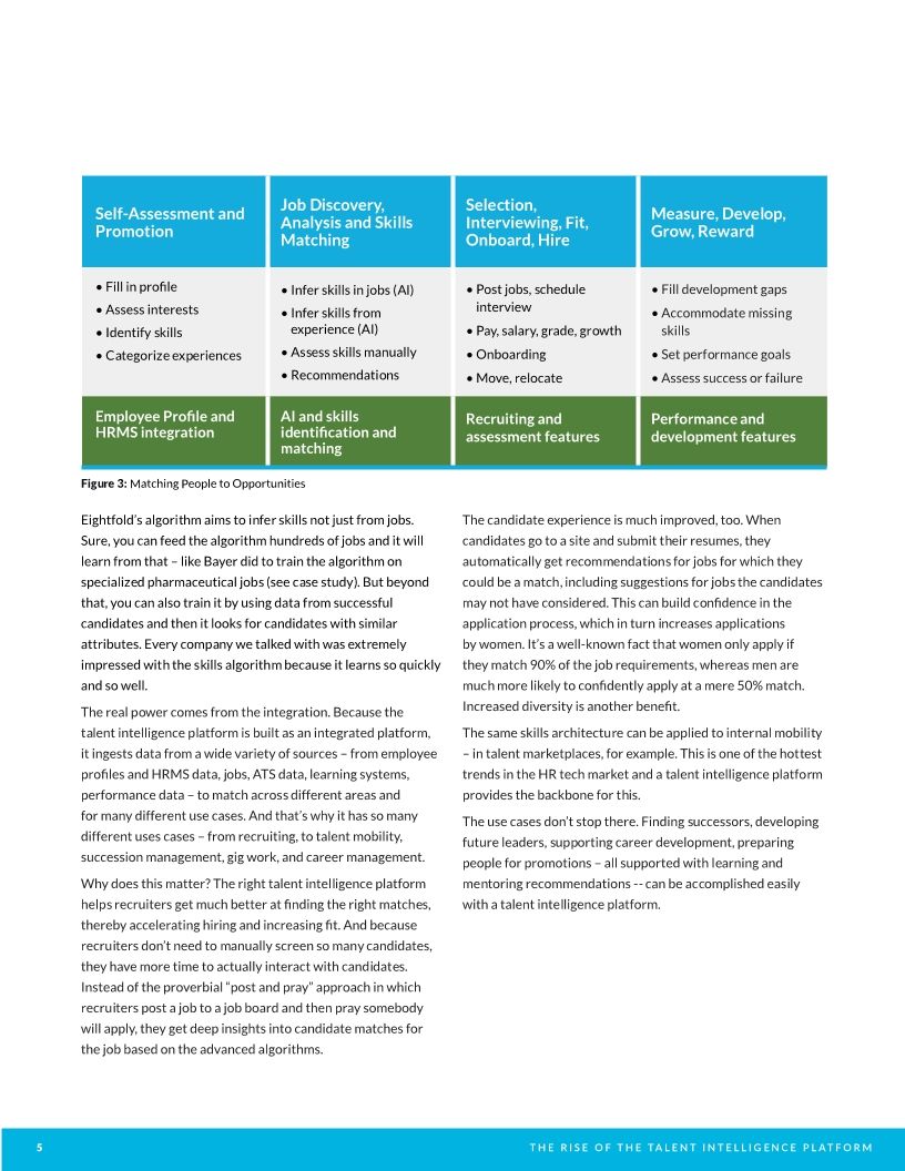 The Rise of the Talent Intelligence Platform by Josh Bersin