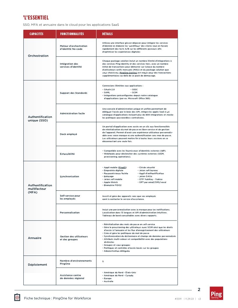 PingOne for Workforce
