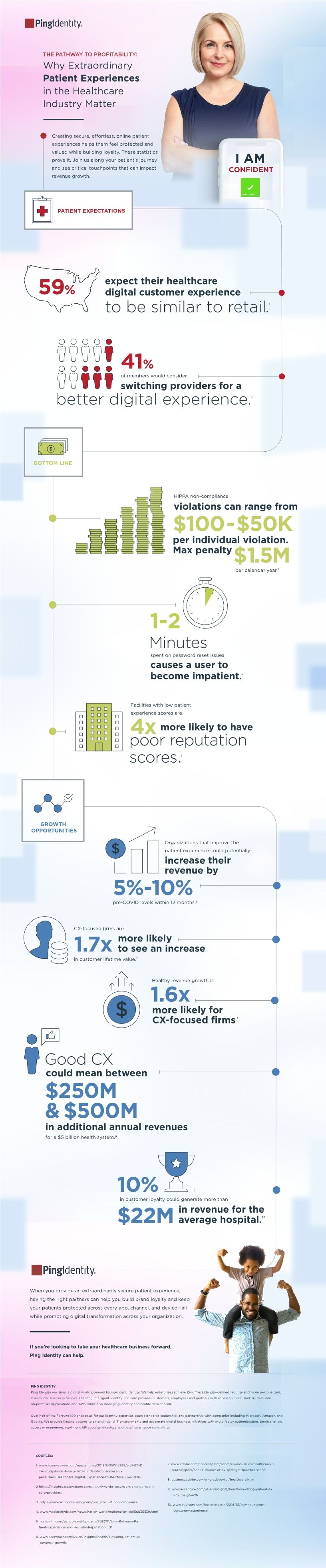 Why Extraordinary Patient Experiences in the Healthcare Industry Matter