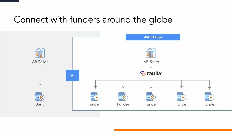 Your path to embedded receivables finance