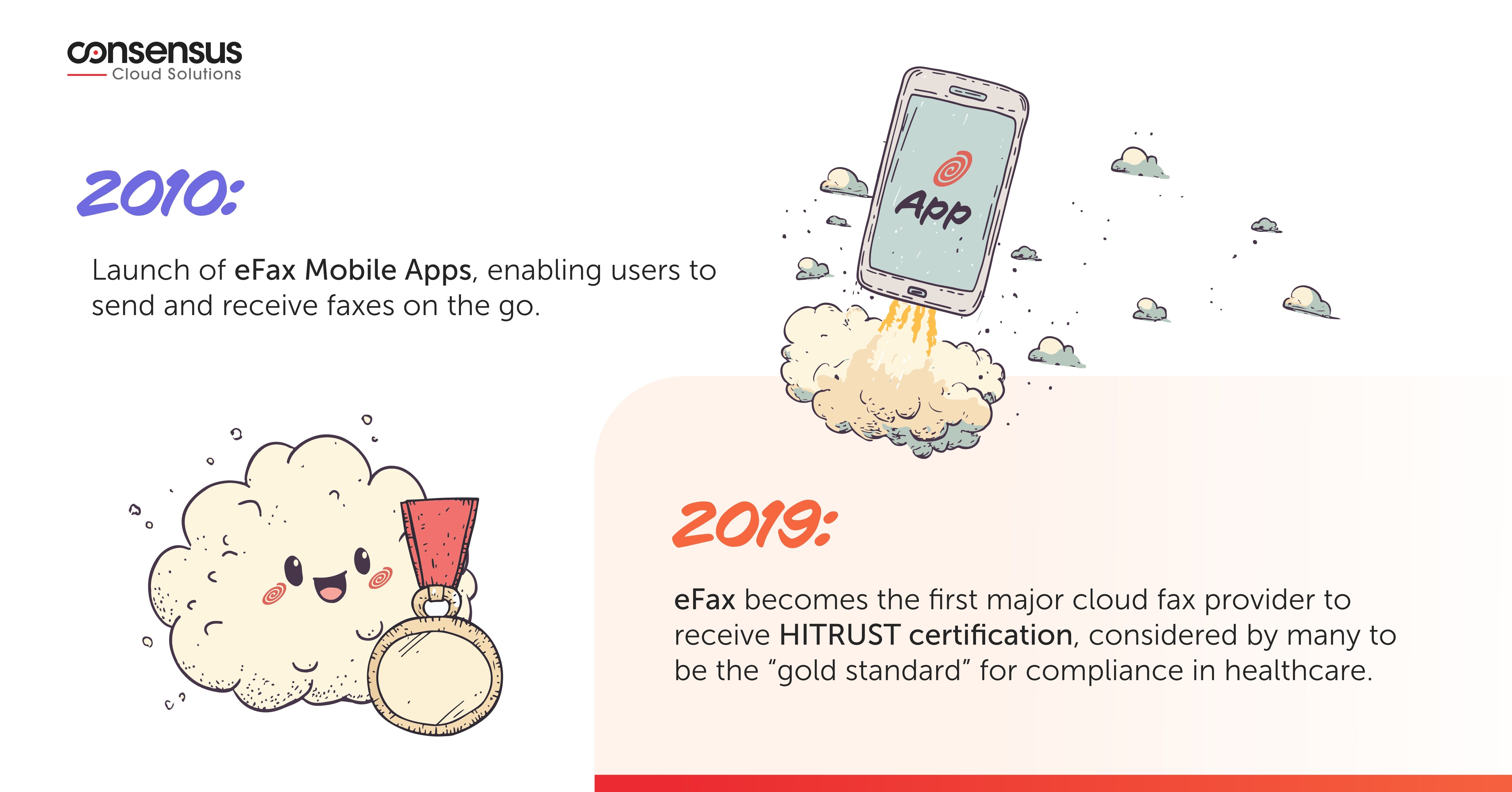 The Evolution of eFax®