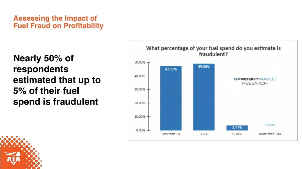 ATA MCE Educational Session - Fuel Fraud: Is Your Fleet Leaking Profits?